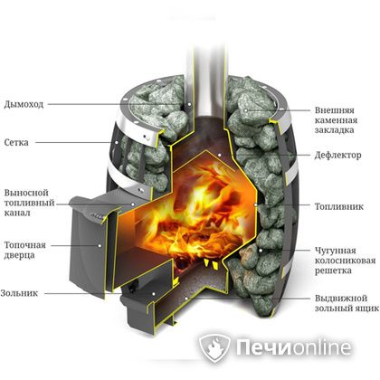 Дровяная банная печь TMF САЯНЫ Мини Carbon в Верхней Пышме