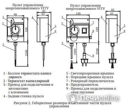 Газовая горелка TMF Сахалин-4 Комби 26кВт энергозависимое ДУ в Верхней Пышме