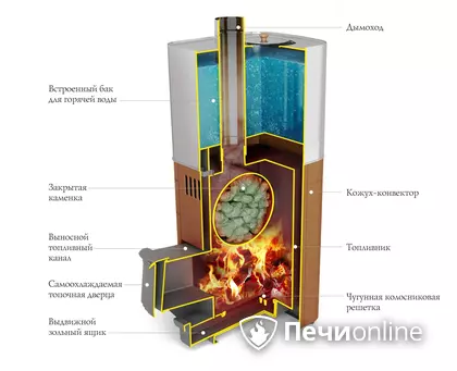 Дровяная печь TMF Бирюса 2013 Carbon Витра ЗК антрацит в Верхней Пышме