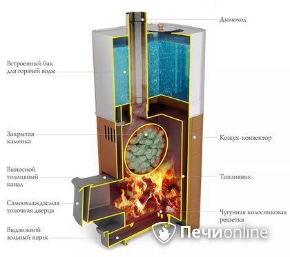 Дровяная печь TMF Бирюса 2013 Carbon Витра ЗК терракота в Верхней Пышме