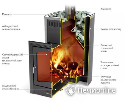 Дровяная печь TMF Калина II Inox БСЭ антрацит НВ ПРА в Верхней Пышме