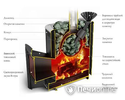 Дровяная печь TMF Гейзер 2014 Carbon ДА КТК ЗК терракота в Верхней Пышме