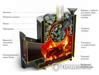Дровяная печь-каменка TMF Гейзер 2014 Carbon ДН КТК ЗК антрацит в Верхней Пышме