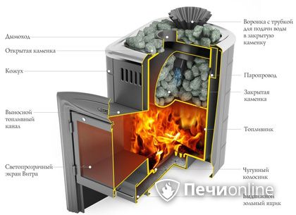 Дровяная печь-каменка TMF Гейзер Мини 2016 Inox Витра ЗК терракота в Верхней Пышме