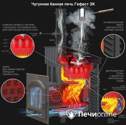 Дровяная печь-каменка Гефест GFS ЗК 30 (П2) в Верхней Пышме